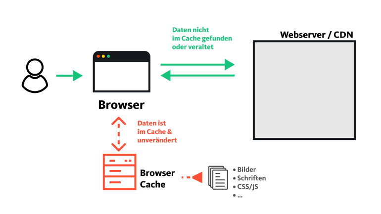 Browser Caching