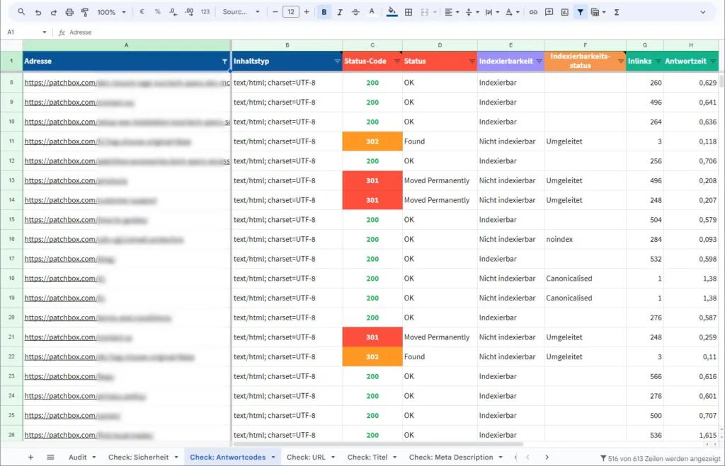 Projekt SEO Audit: Maßnahmen Katalog